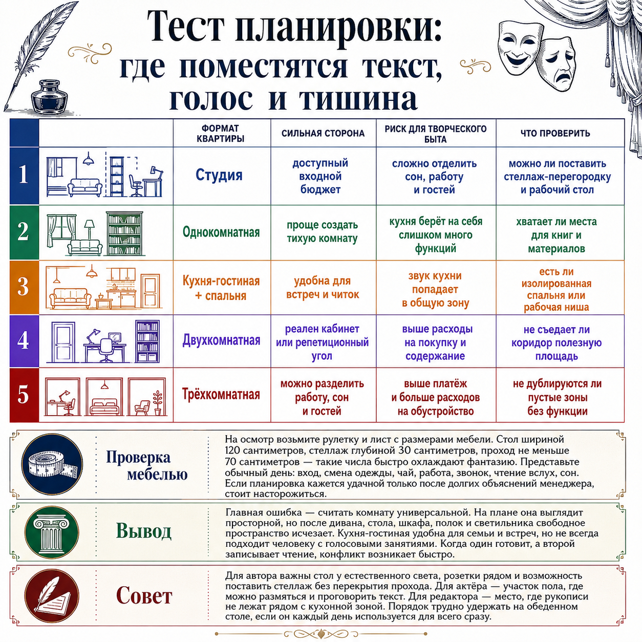 Хорошая планировка для творческой работы