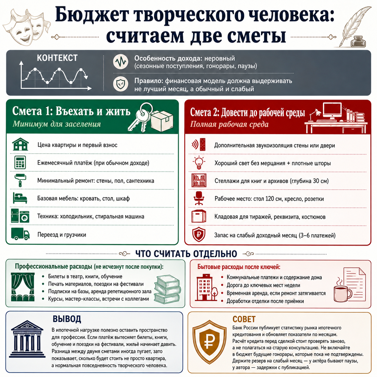 Бюджет покупки